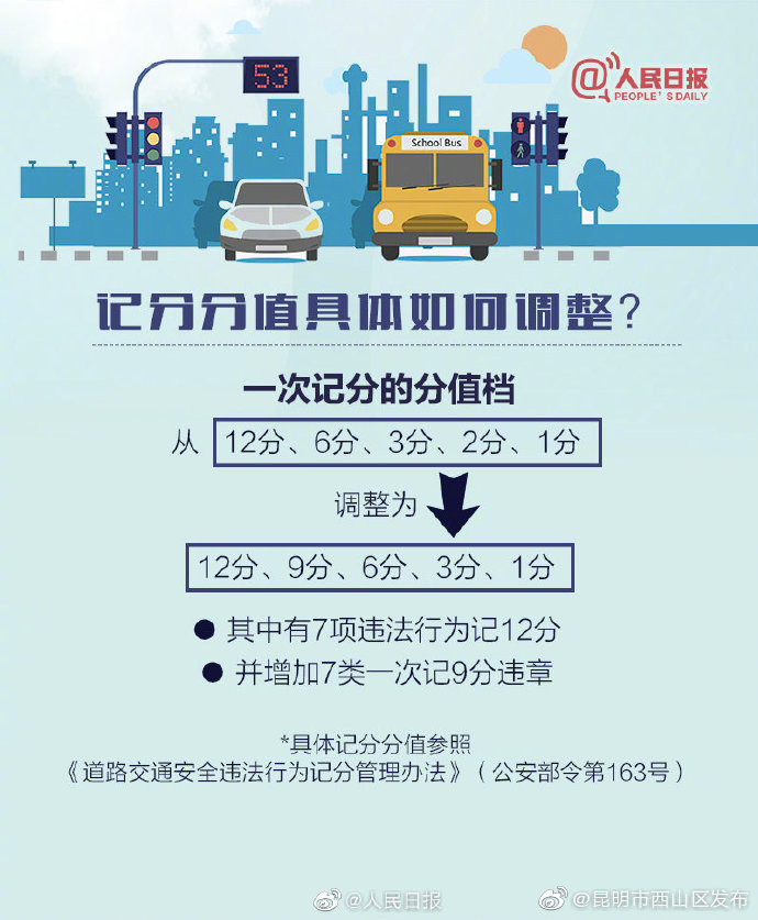 “昆明市西山区发布”微博
