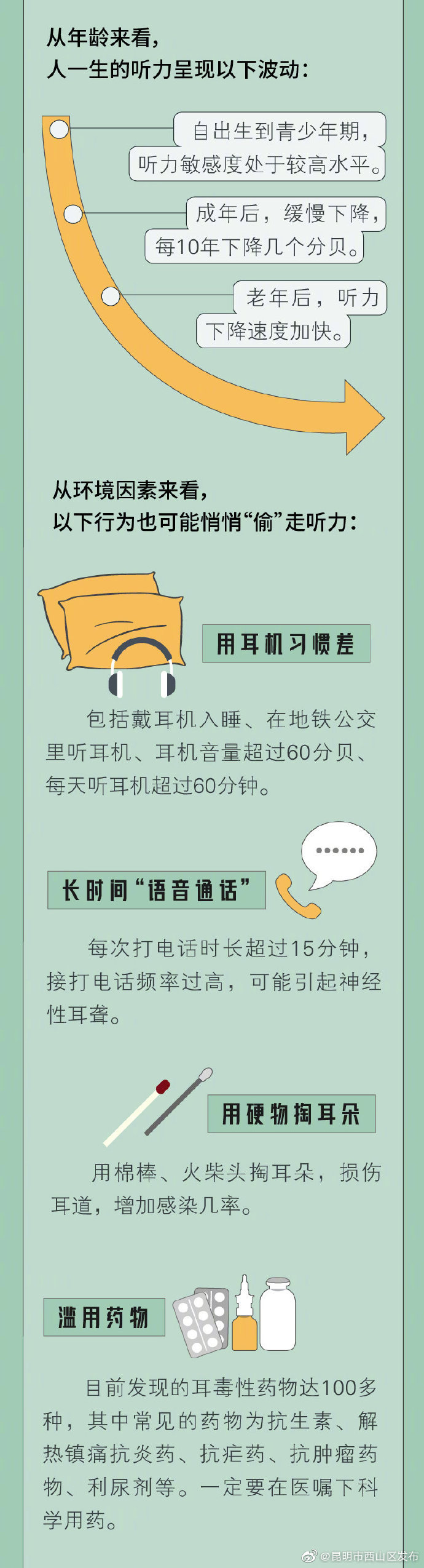 “昆明市西山区发布”微博