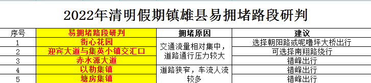 昭通日报