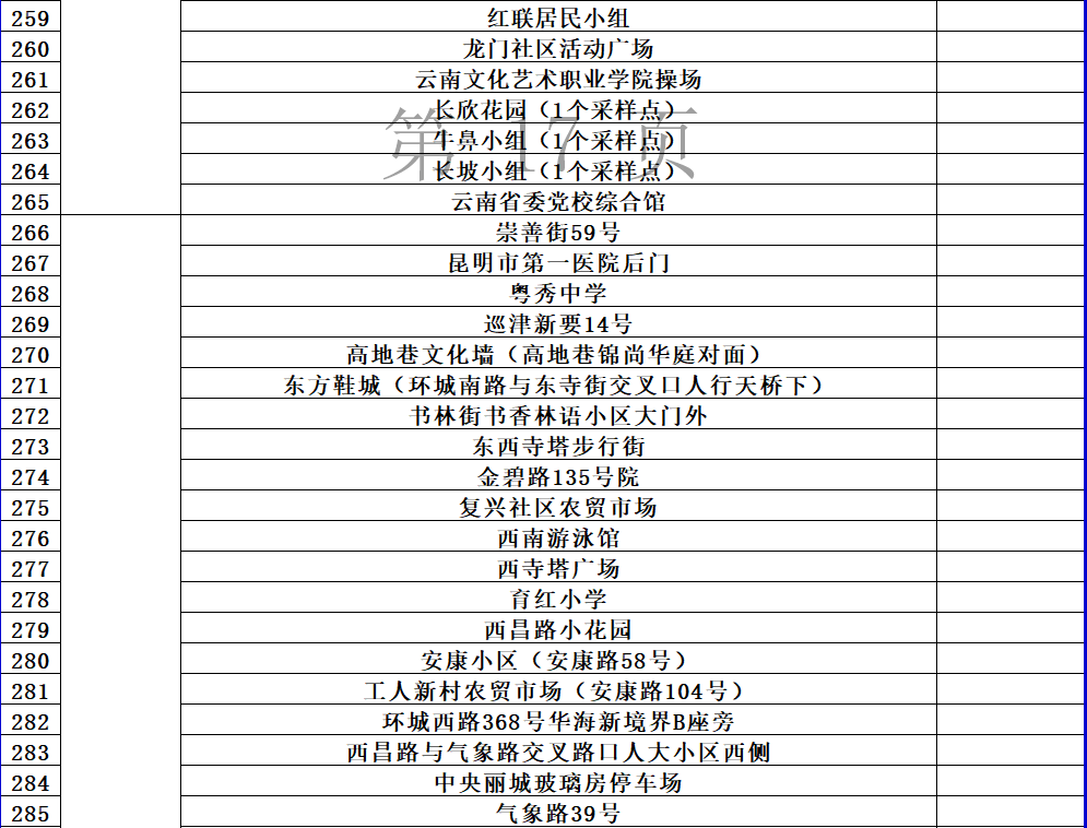 昆明发布