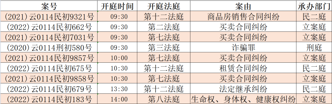 昆明市呈贡区人民法院(微信)