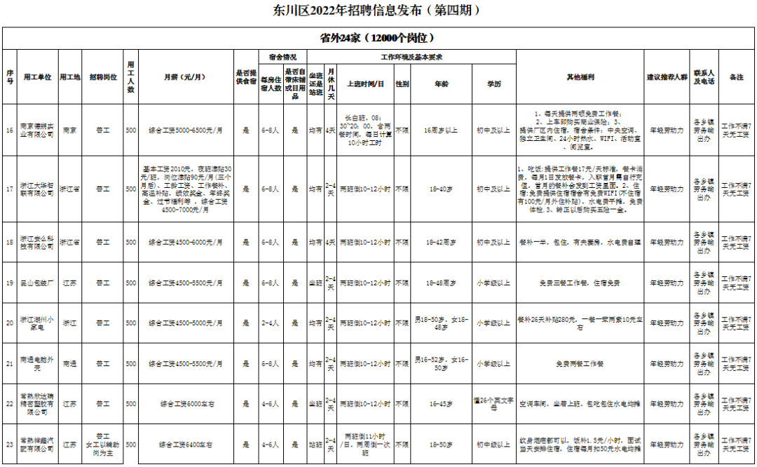 东川人社(微信)