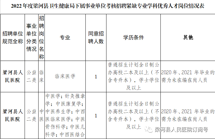 春城晚报