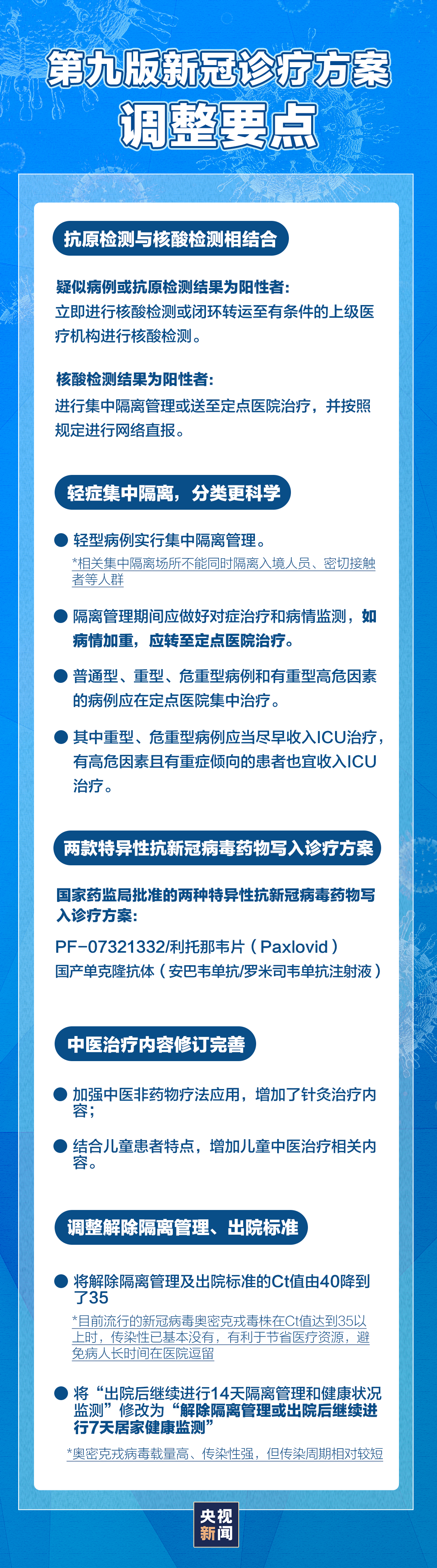 云南疾控