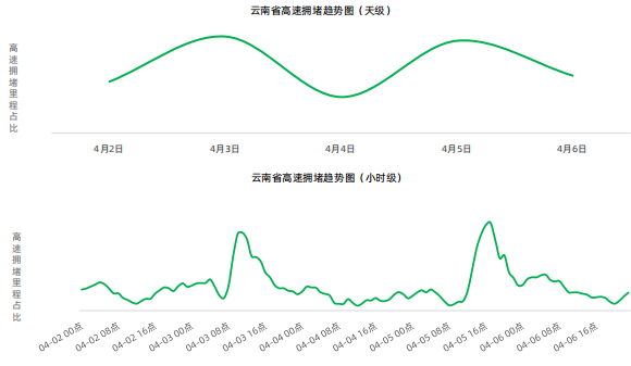 云南高速通