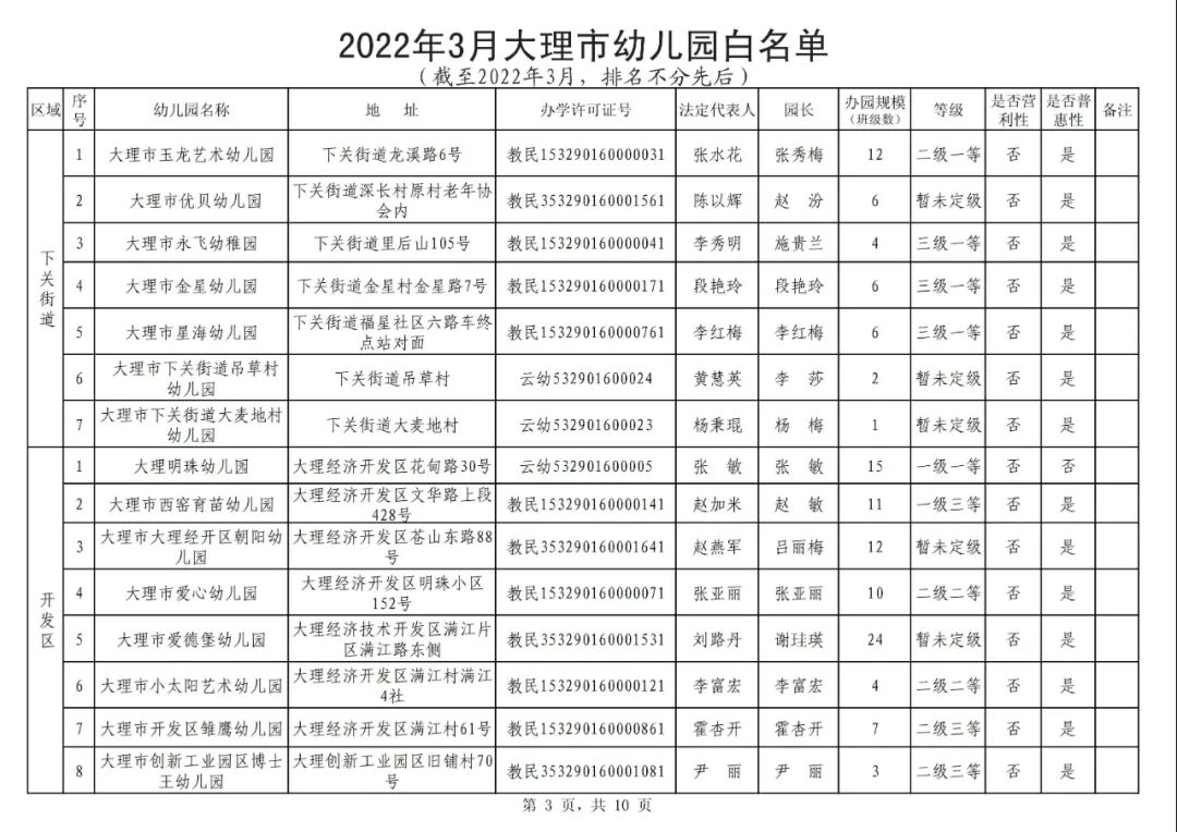 大理日报