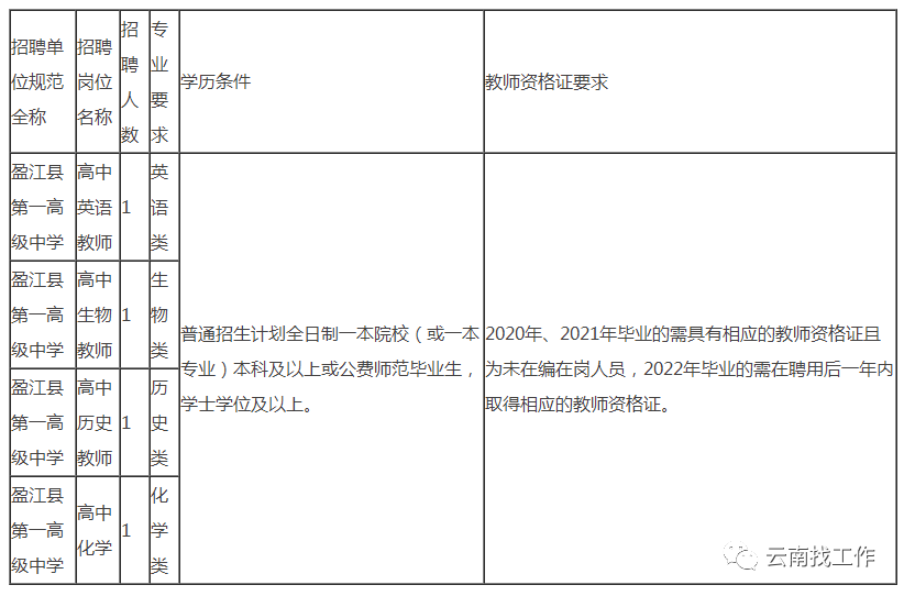 春城晚报