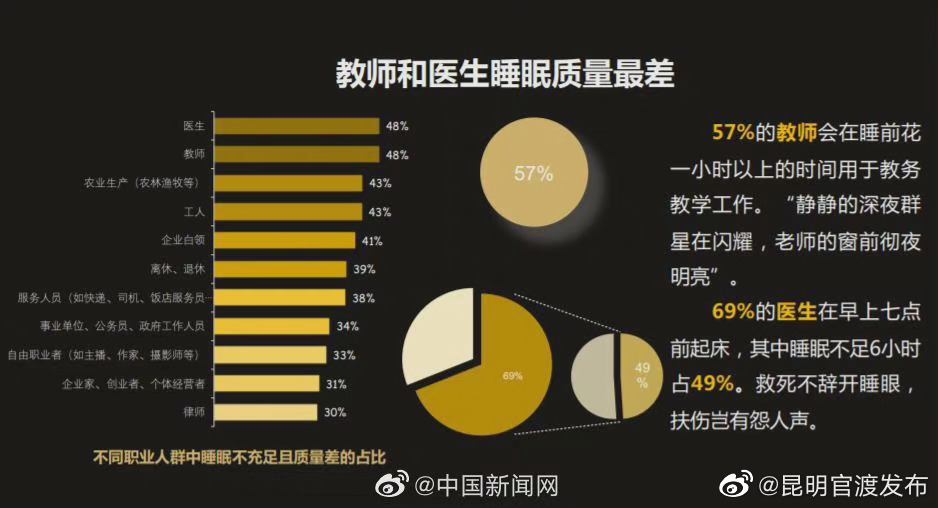 “昆明官渡发布”微博