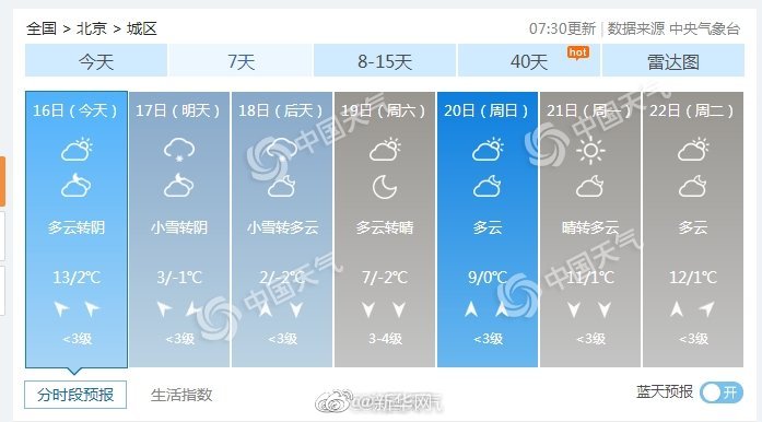 快拿出你的羽绒服!北京明后天气温将跌至冰点