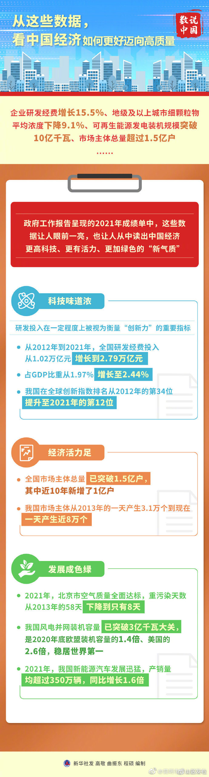 从这些数据，看中国经济如何更好迈向高质量