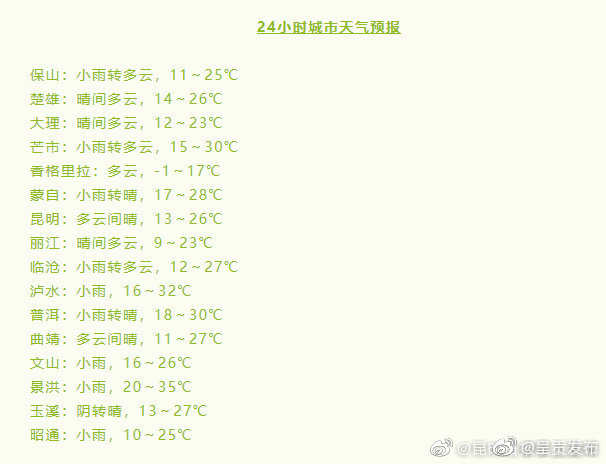 呈贡发布