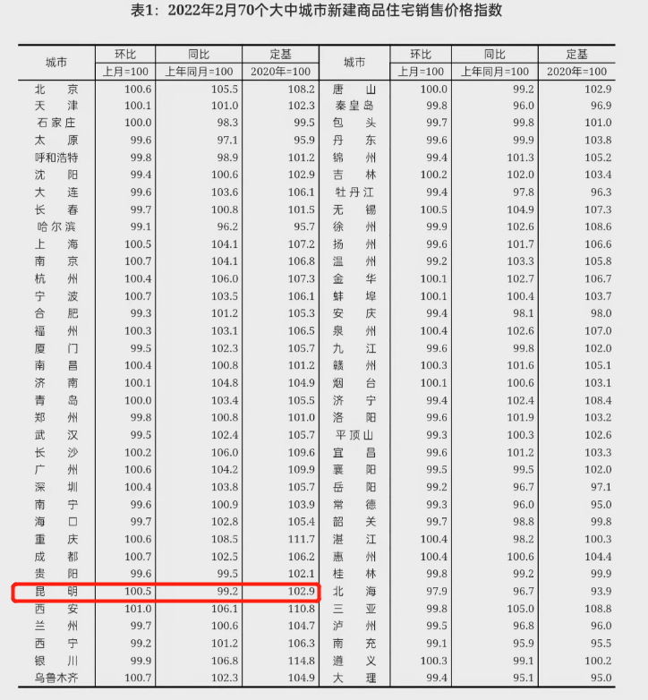 掌上春城微信公众号