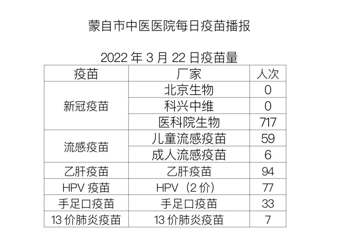 蒙自中医