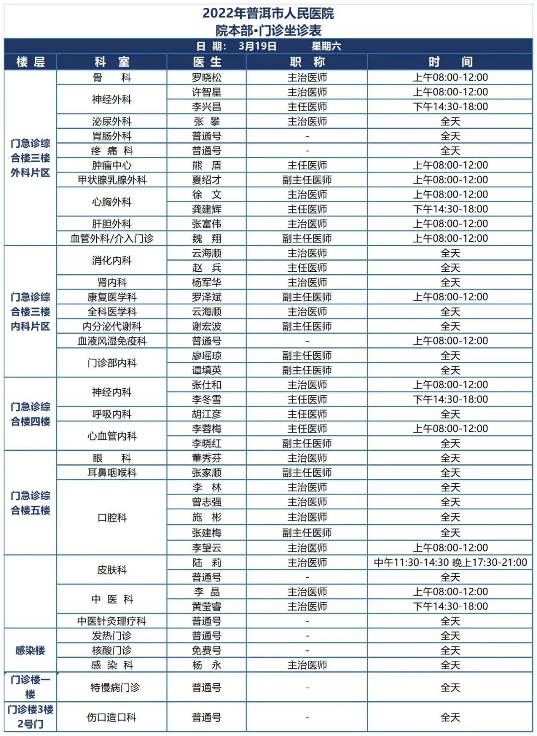 普洱市人民医院
