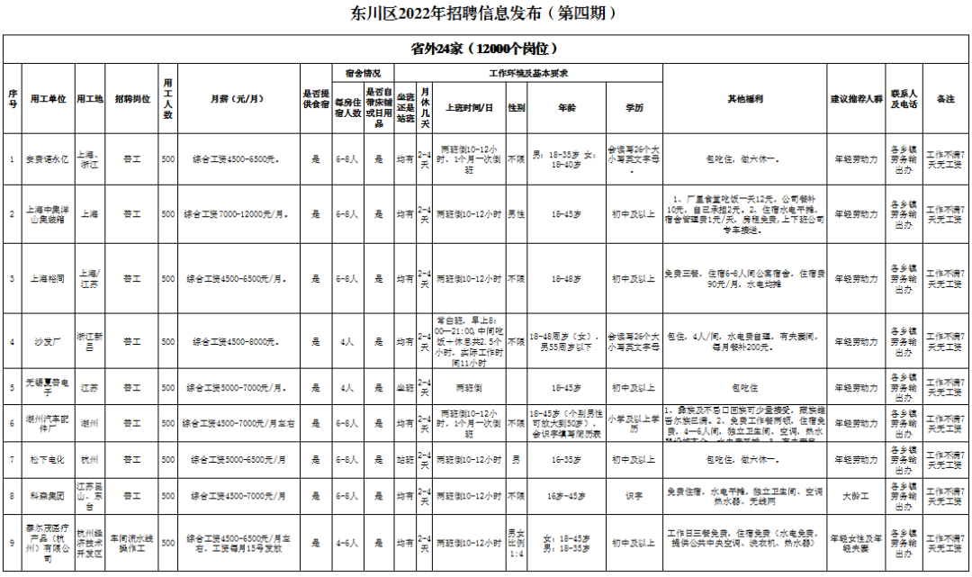 东川人社(微信)