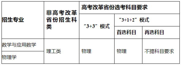 云南省招生考试院