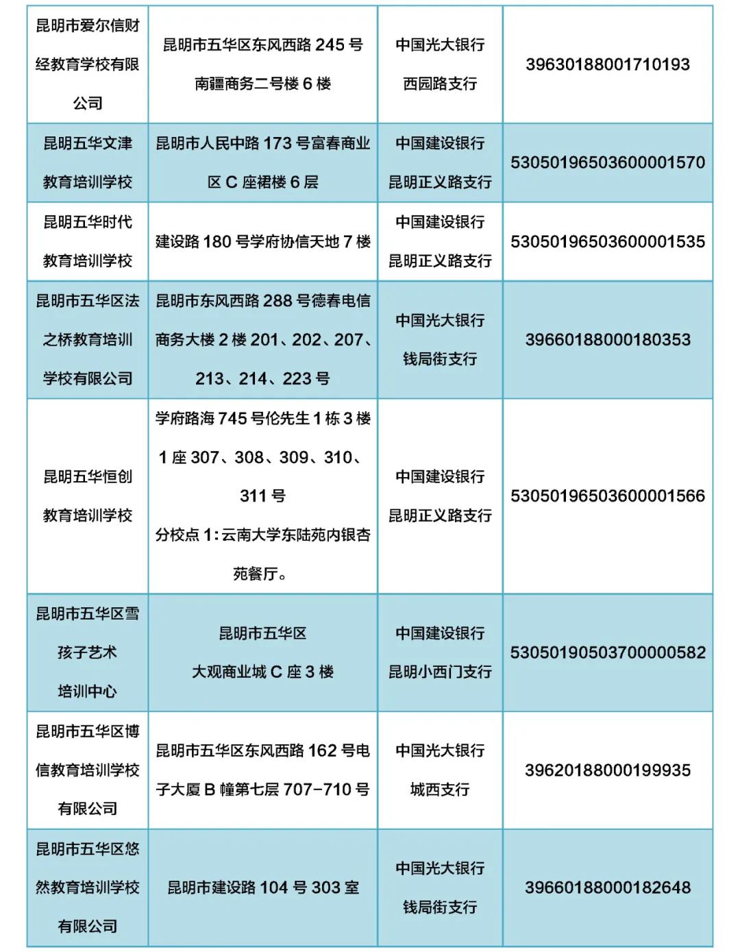 掌上春城微信公众号