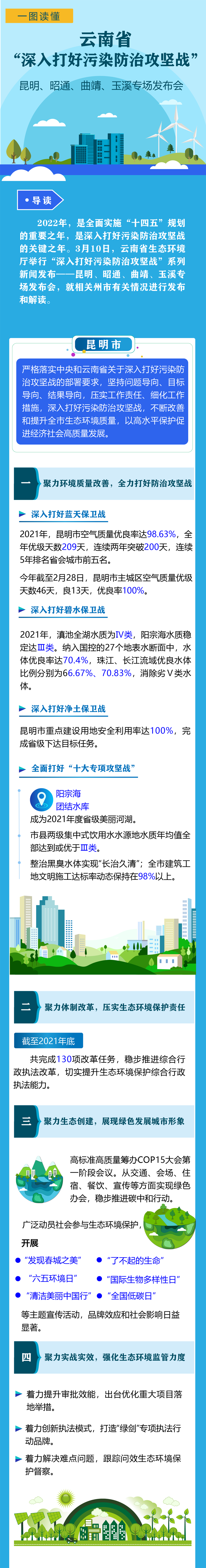 昆明生态环境