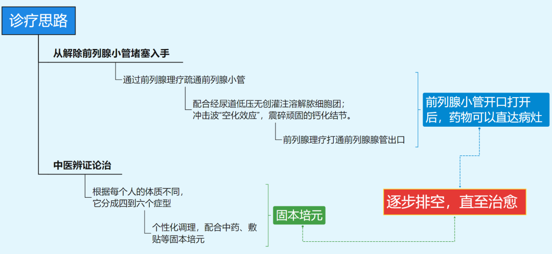 春城晚报