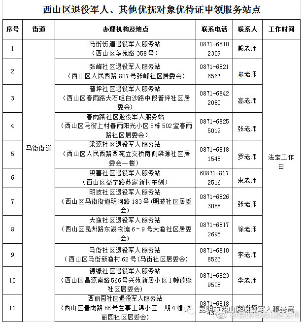 “昆明市西山区发布”微博