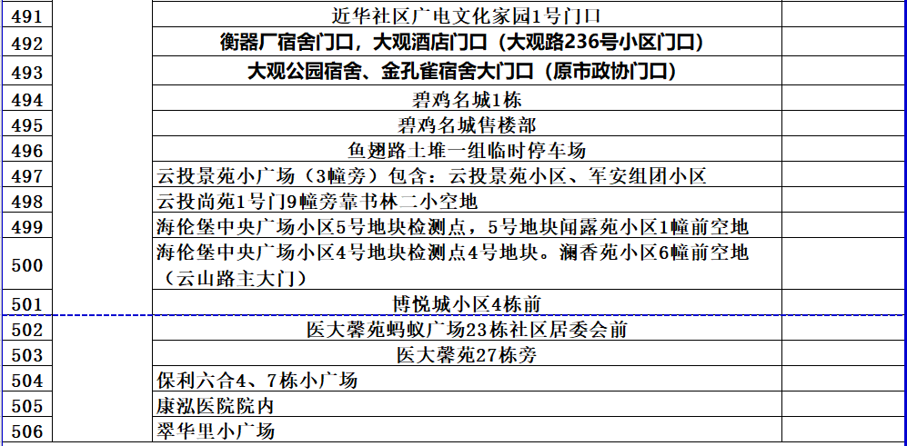 昆明发布