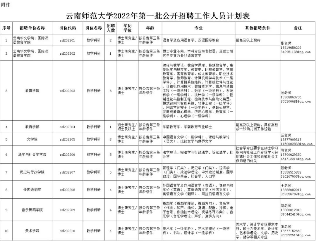 云南广播电视台
