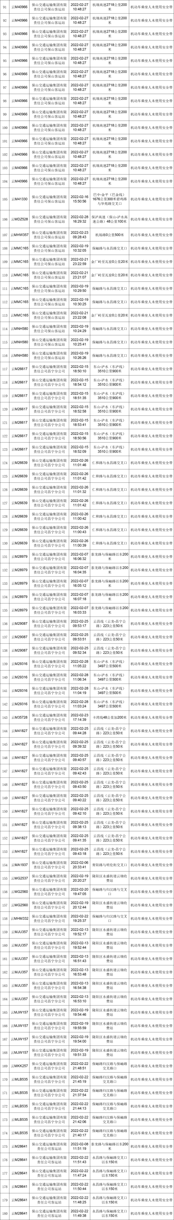 保山新闻网