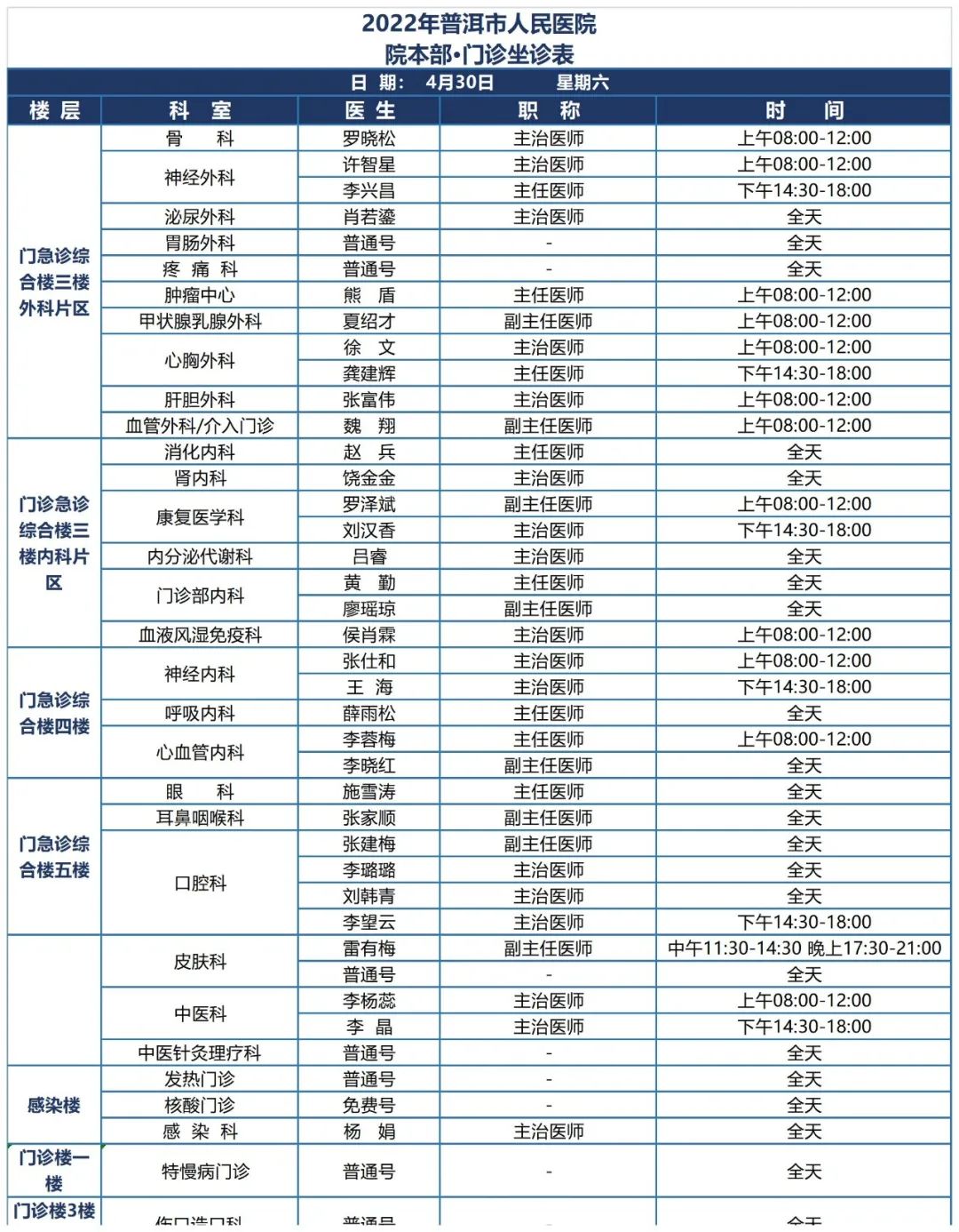 普洱市人民医院