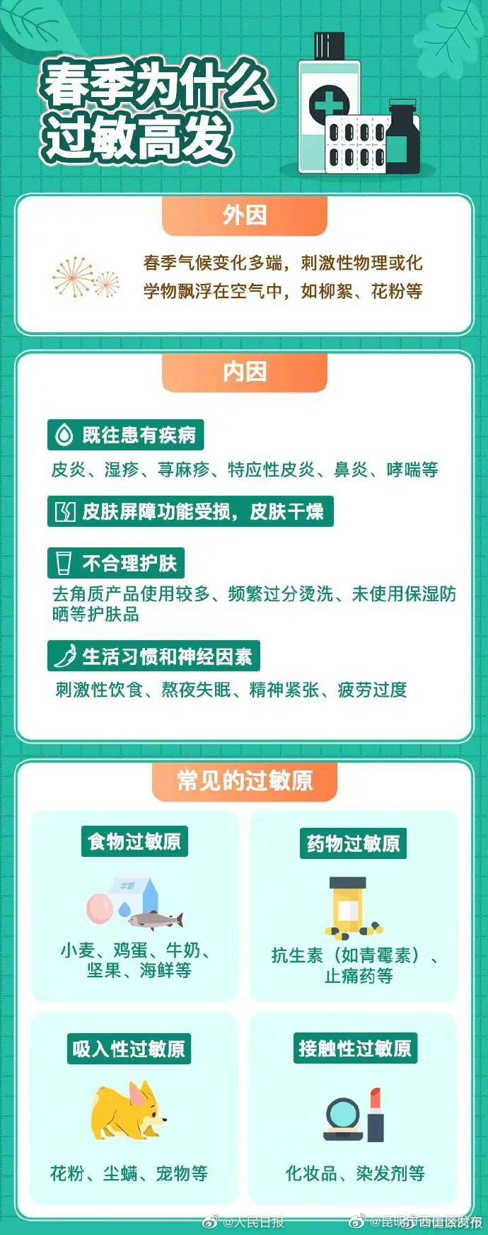 昆明市西山区发布