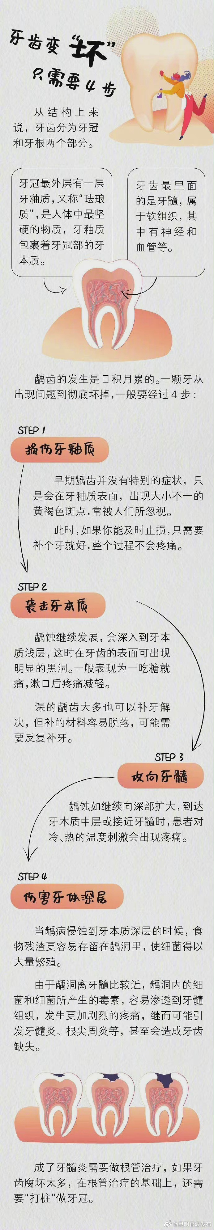 “昆明官渡发布”微博