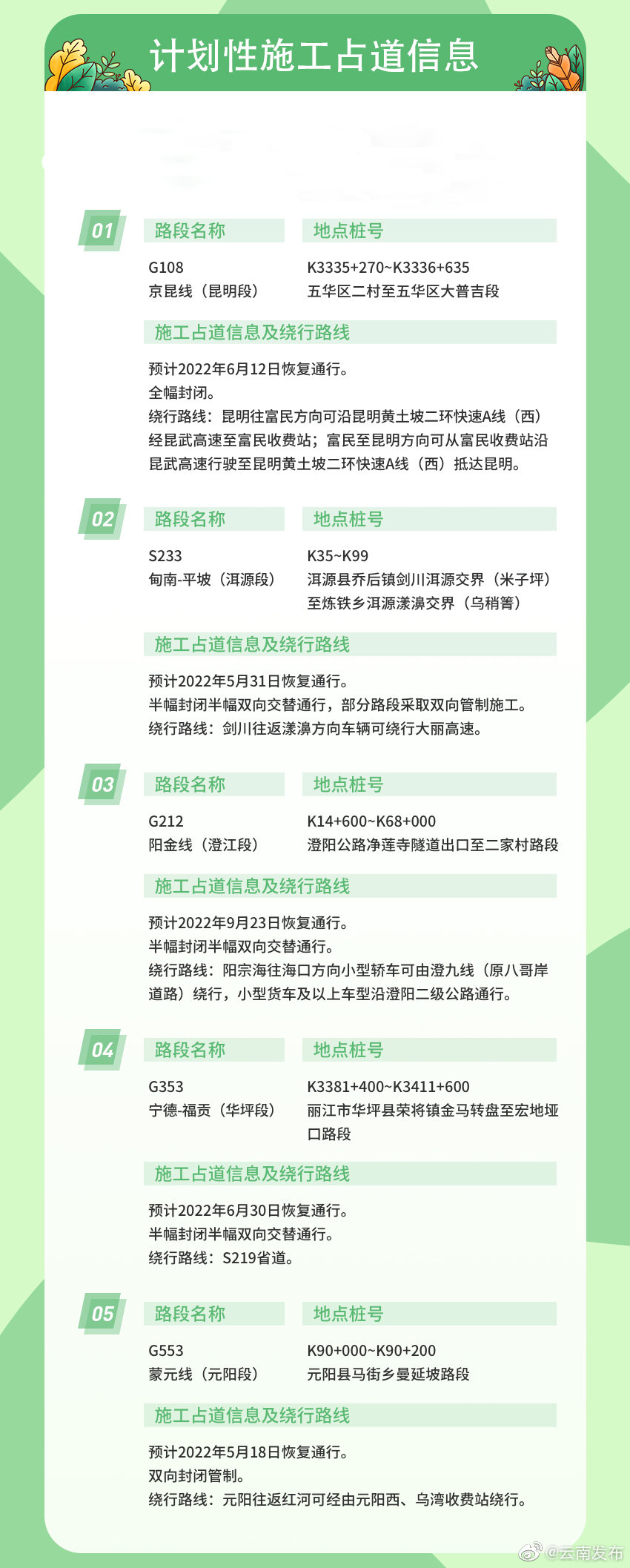 “云南发布”微博