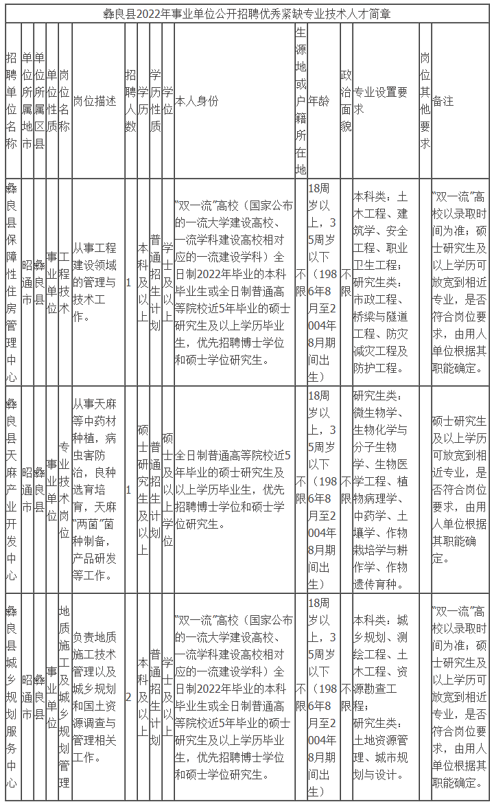 掌上春城微信公众号