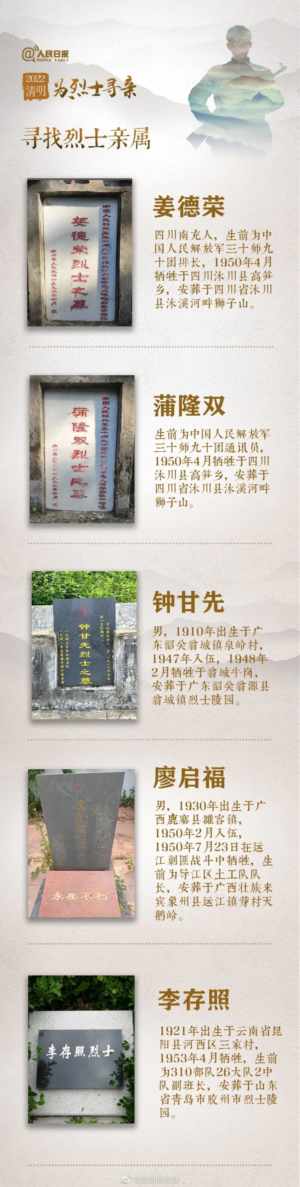 昆明信息港
