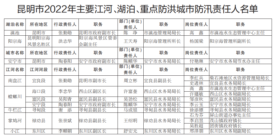 昆明发布