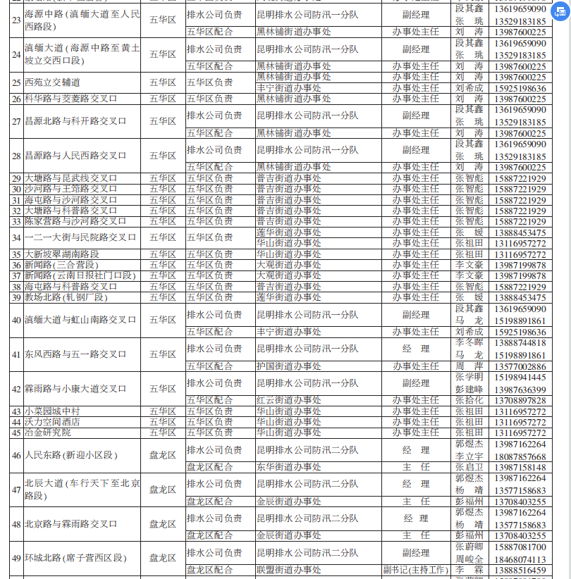 昆明发布