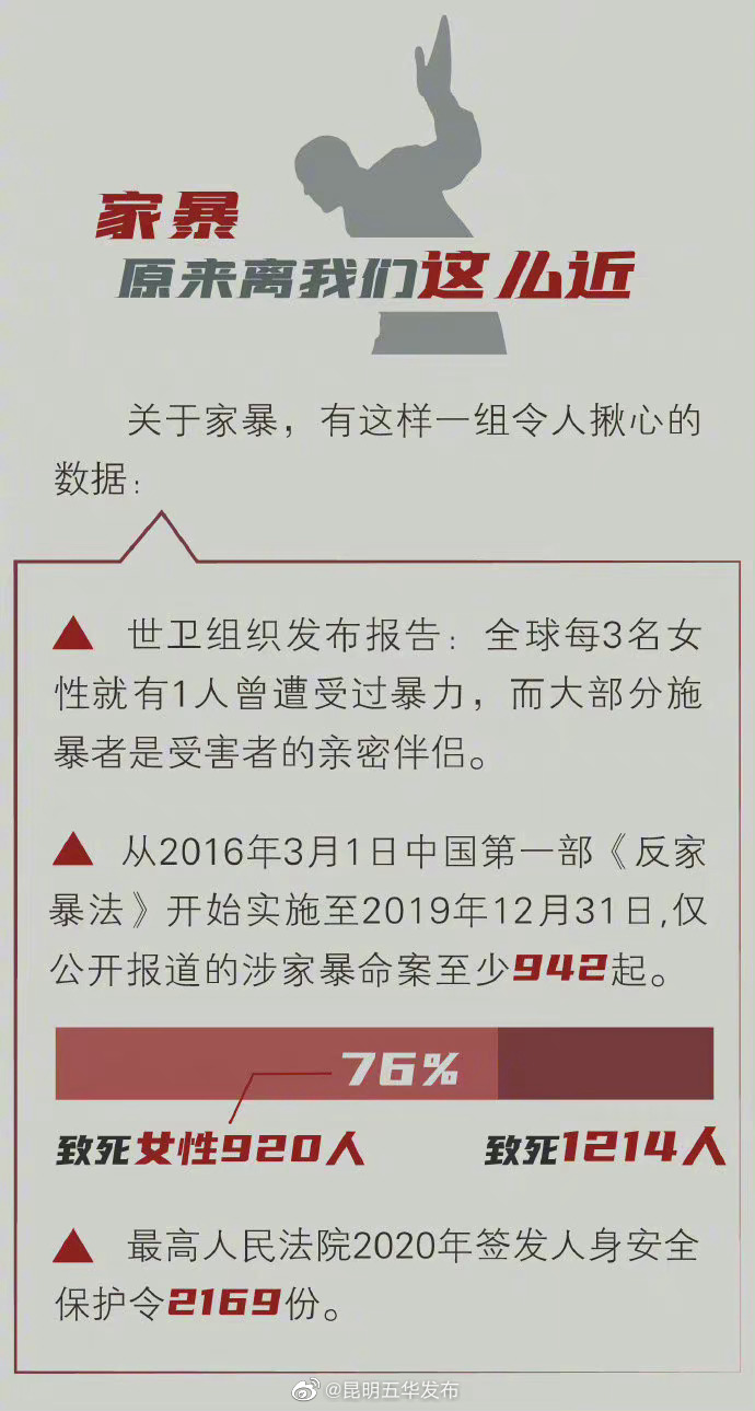 “昆明五华发布”微博