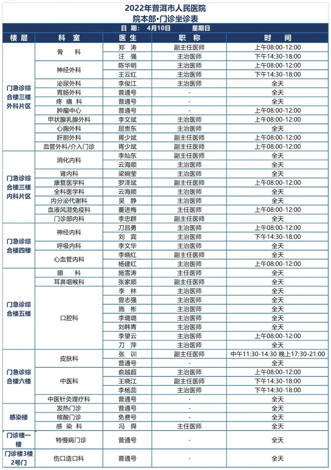 普洱市人民医院