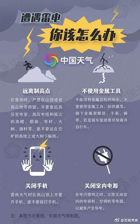 “云南发布”微博