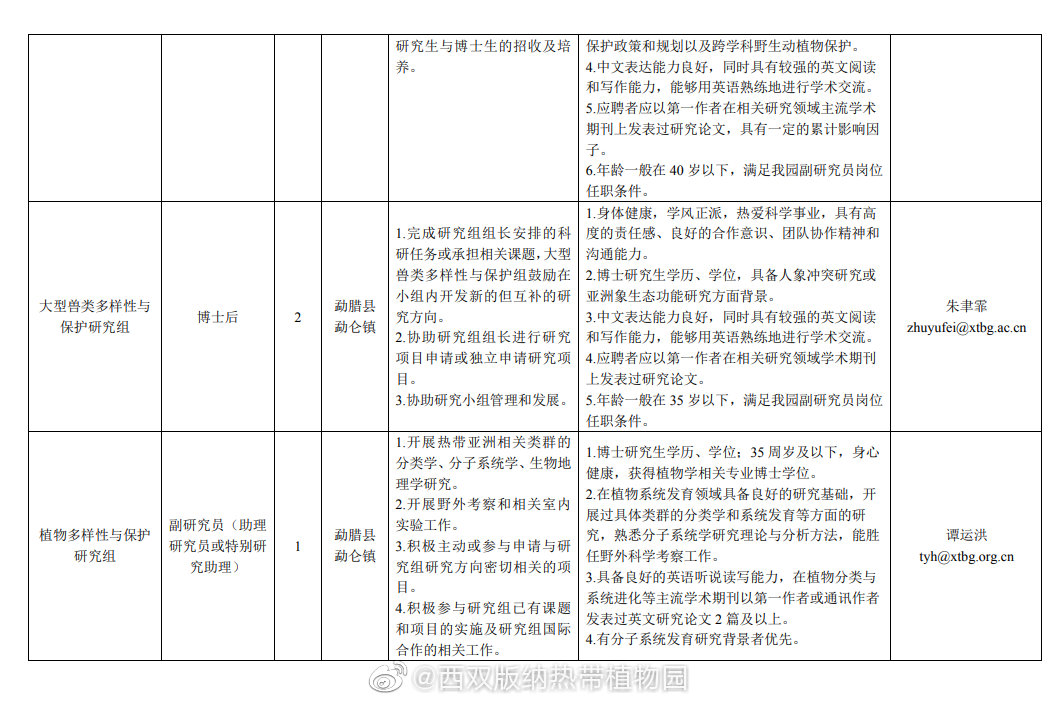 西双版纳热带植物园微博