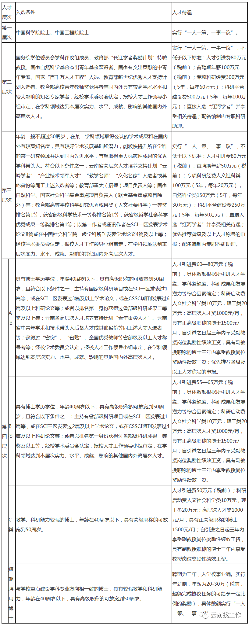 掌上春城微信公众号