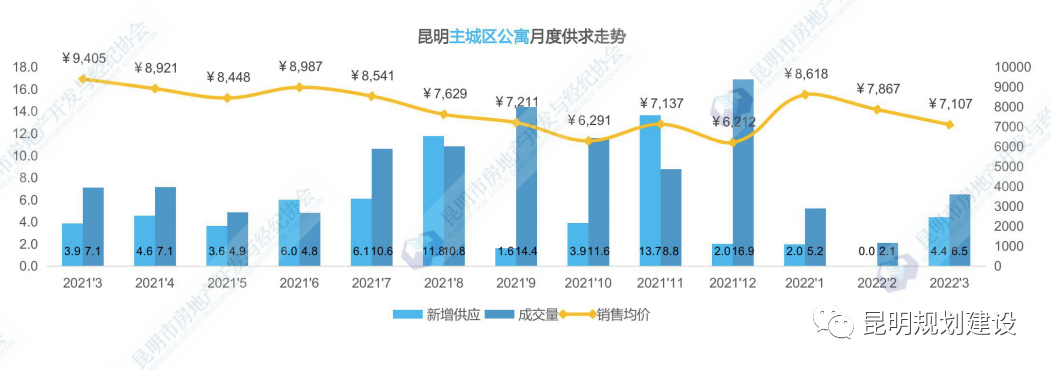 掌上春城微信公众号