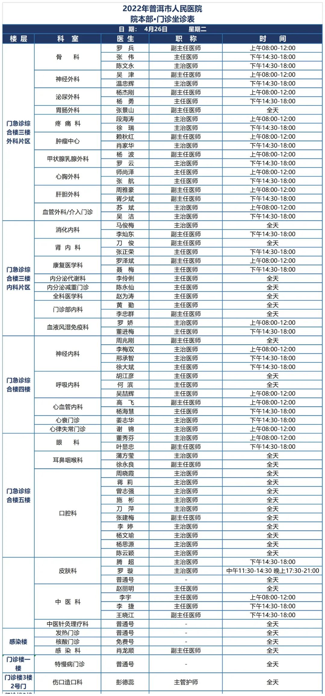 普洱市人民医院