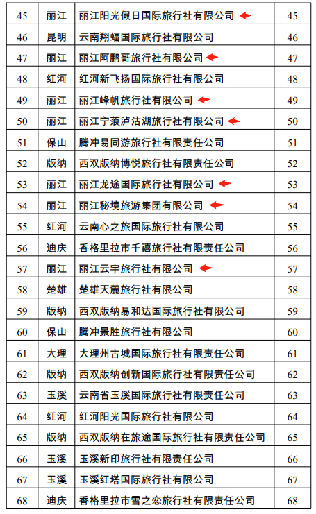 丽江日报