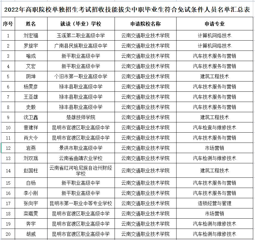 云南信息报