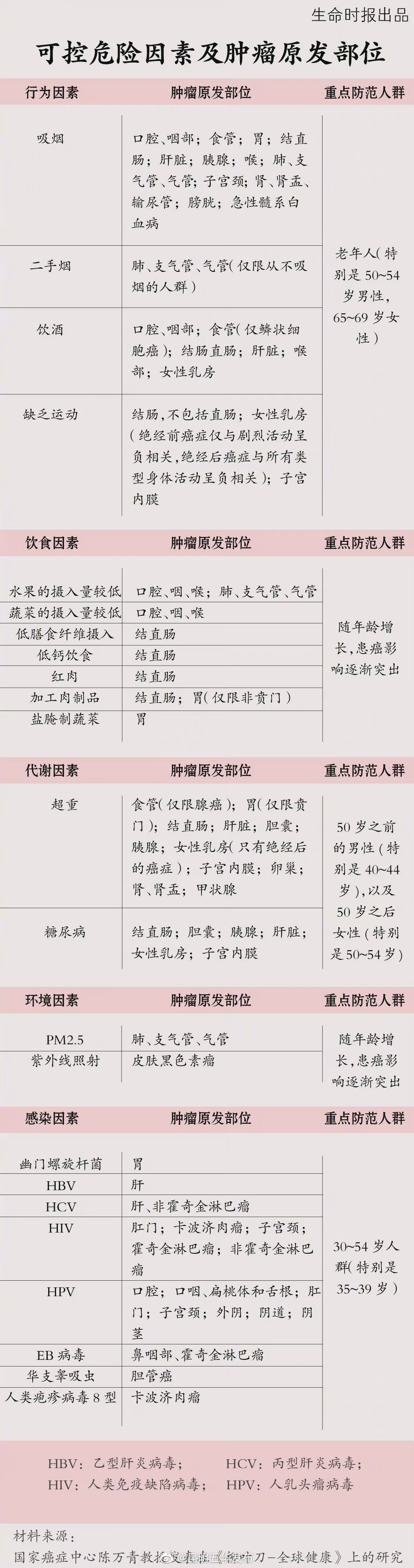 “昆明五华发布”微博