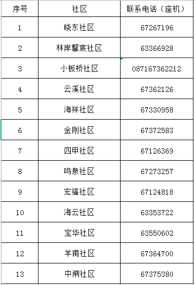 掌上春城微信公众号