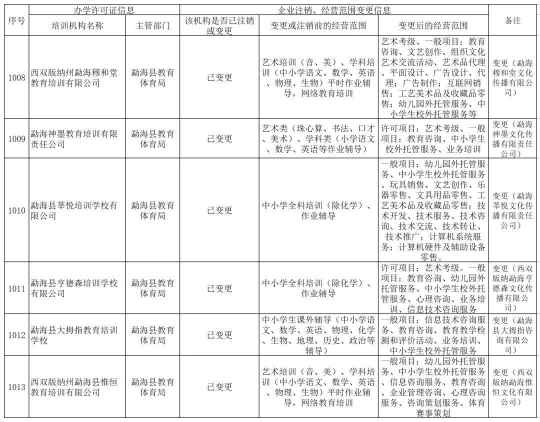 昆明信息港/cnkmxxg