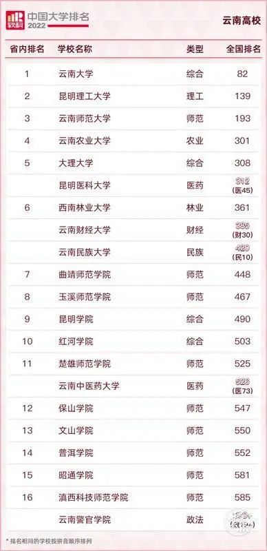 云南广播电视台