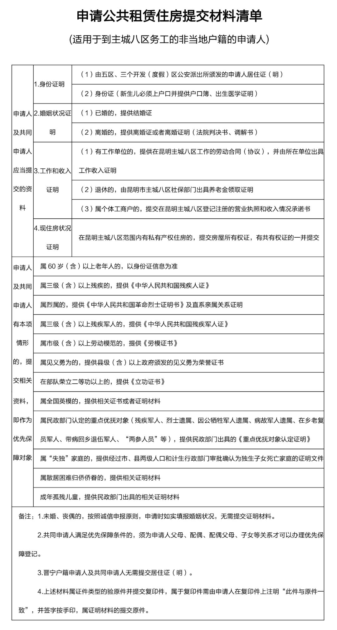 昆明公租房公司