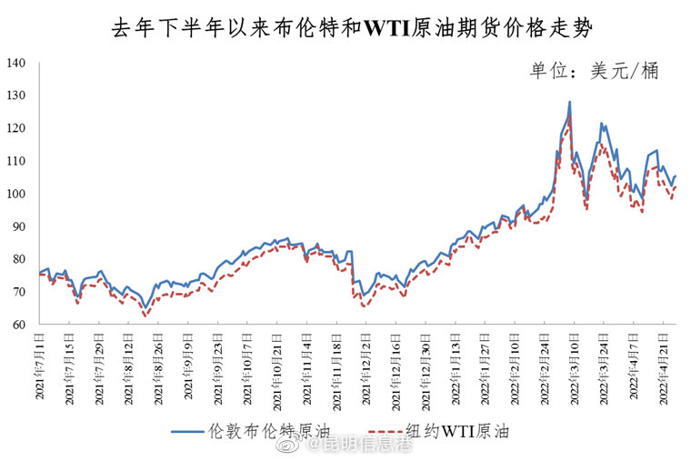 昆明信息港